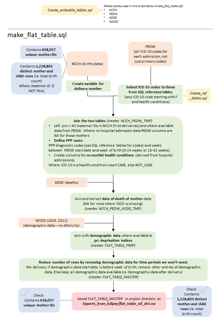 /assets/images/SQL-project_Slide1.png