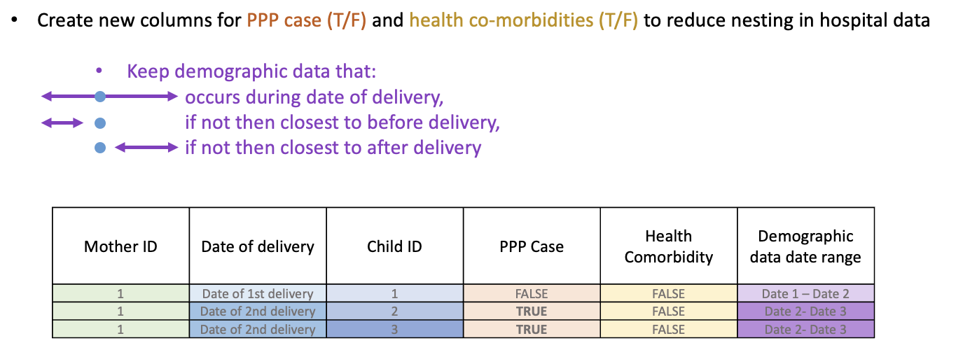 SQL-project_table_aim.png